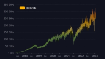 Bitcoin-Hashrate